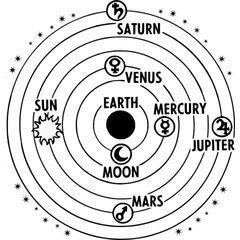 Tables of Magickal Correspondence - Planetary.