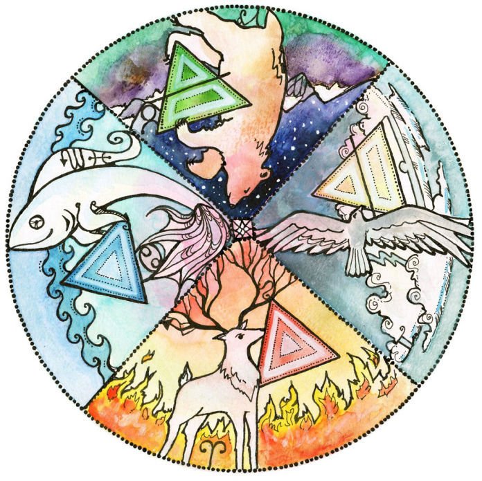 Tables of Magickal Correspondence - Elementals.